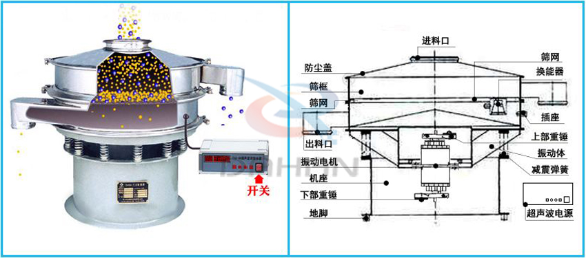 直徑800mm超聲波振動(dòng)篩工作原理